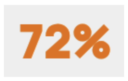 Medium probability display